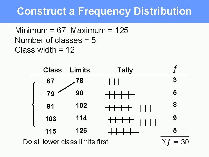 Construct a Frequency Distribution Minimum = 67, Maximum = 125 Number of classes =