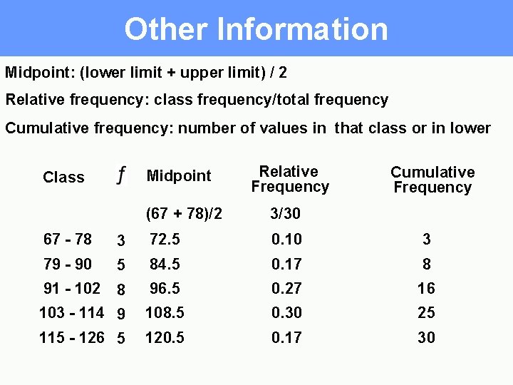 Other Information Midpoint: (lower limit + upper limit) / 2 Relative frequency: class frequency/total