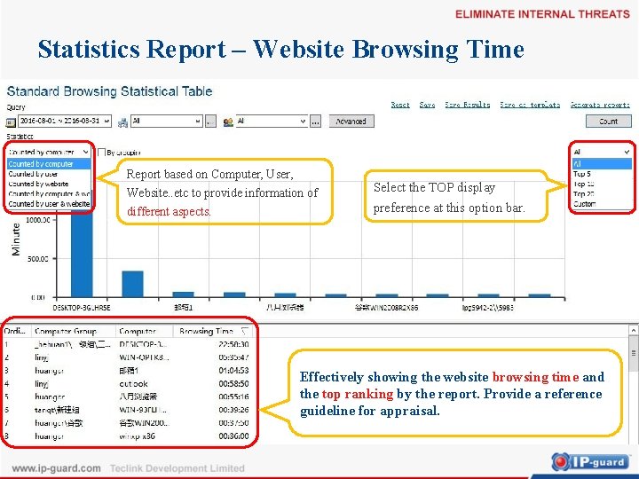 Statistics Report – Website Browsing Time Report based on Computer, User, Website. . etc
