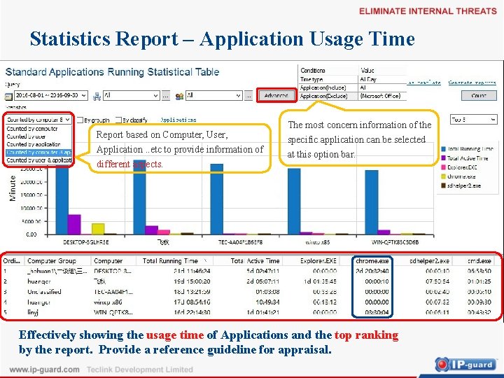 Statistics Report – Application Usage Time Report based on Computer, User, Application. . etc