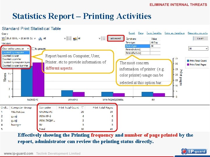 Statistics Report – Printing Activities Report based on Computer, User, Printer. . etc to