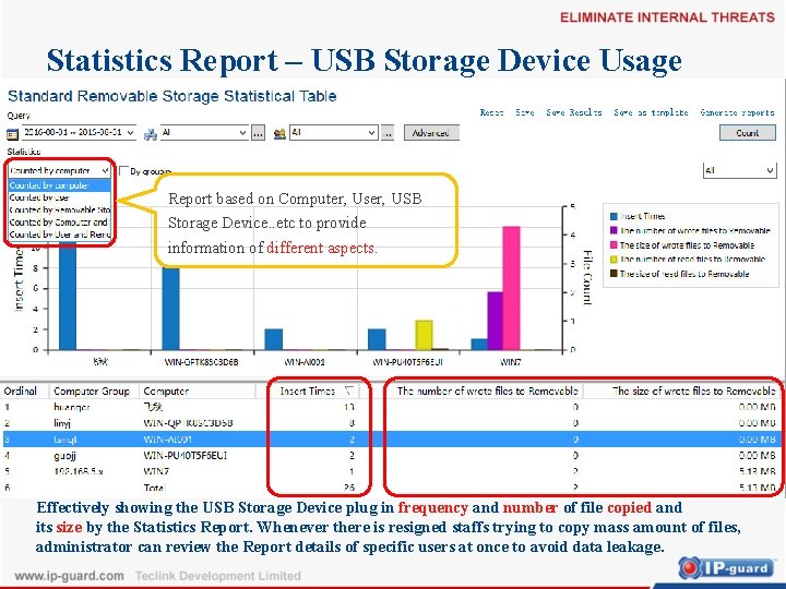 Statistics Report – USB Storage Device Usage Report based on Computer, User, USB Storage