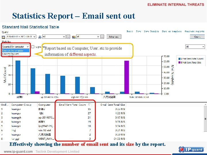 Statistics Report – Email sent out Report based on Computer, User. . etc to