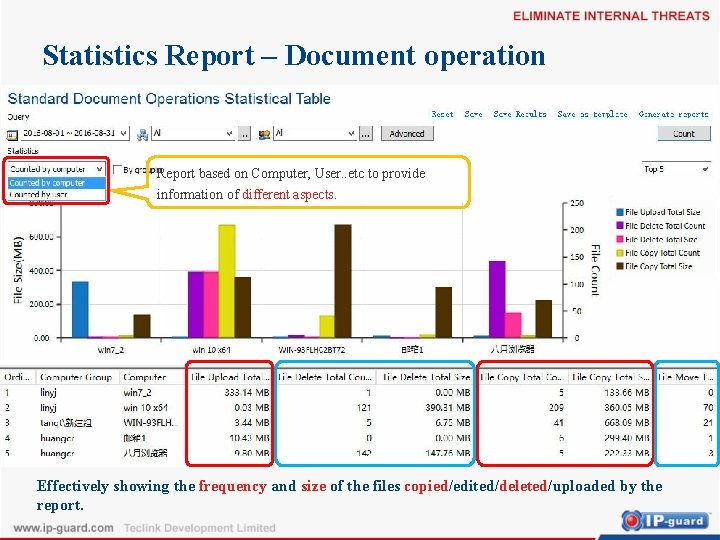 Statistics Report – Document operation Report based on Computer, User. . etc to provide