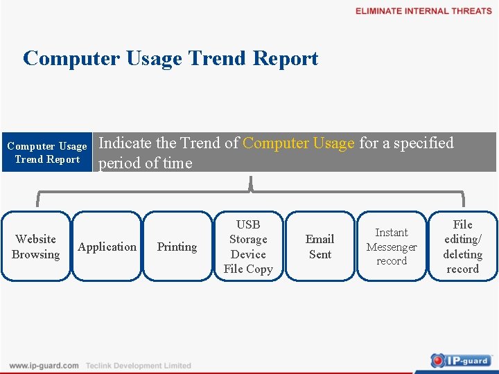 Computer Usage Trend Report Website Browsing Indicate the Trend of Computer Usage for a