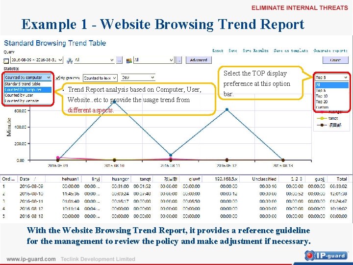 Example 1 - Website Browsing Trend Report Select the TOP display Trend Report analysis