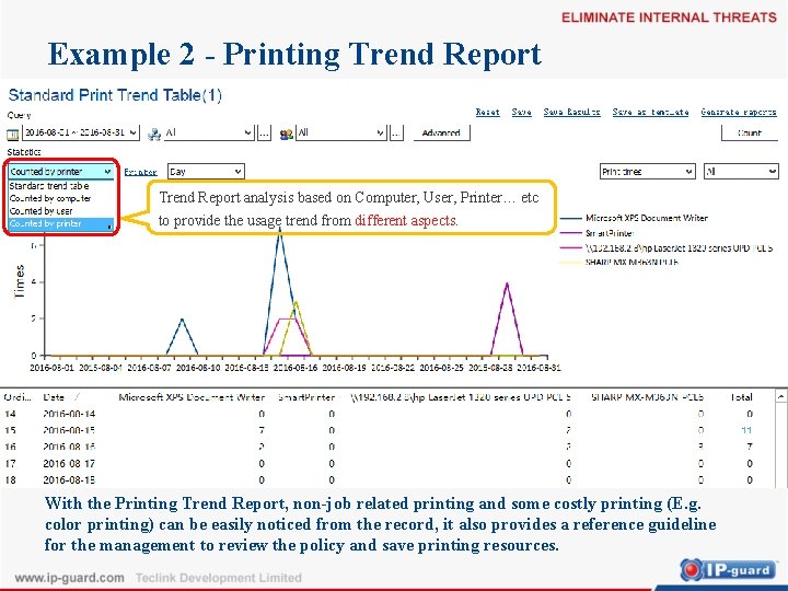 Example 2 - Printing Trend Report analysis based on Computer, User, Printer… etc to