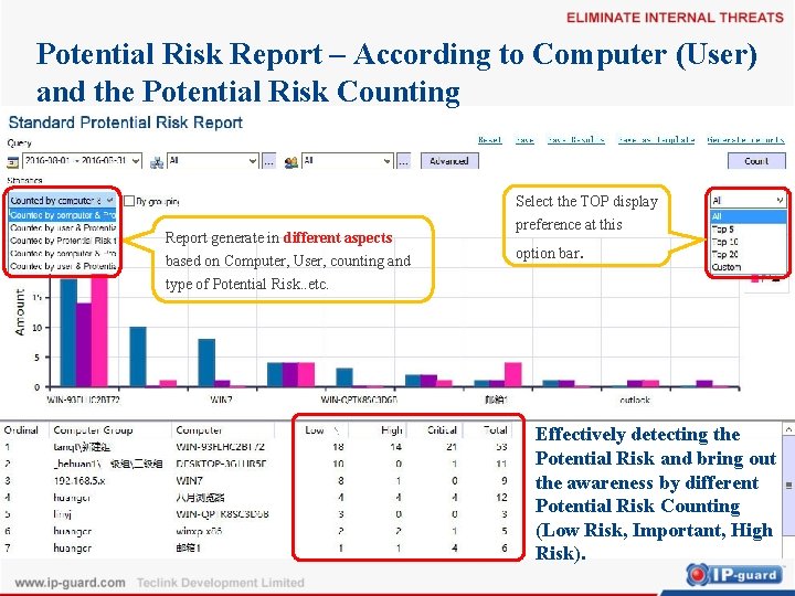Potential Risk Report – According to Computer (User) and the Potential Risk Counting Select