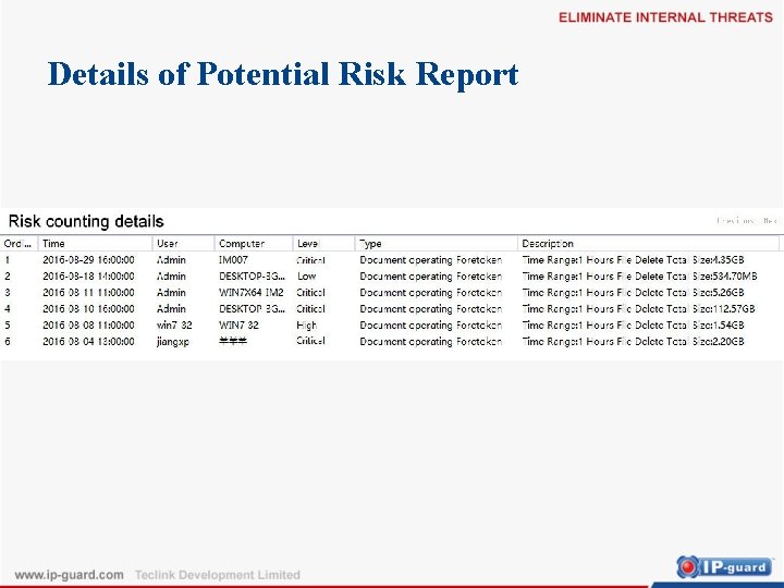 Details of Potential Risk Report 