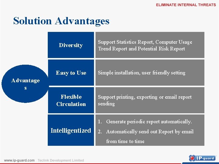 Solution Advantages Diversity Support Statistics Report, Computer Usage Trend Report and Potential Risk Report