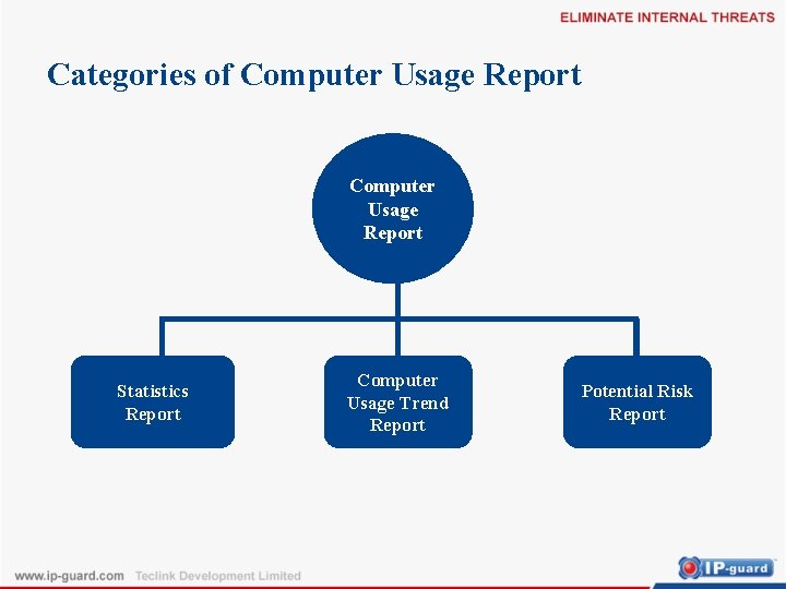 Categories of Computer Usage Report Statistics Report Computer Usage Trend Report Potential Risk Report