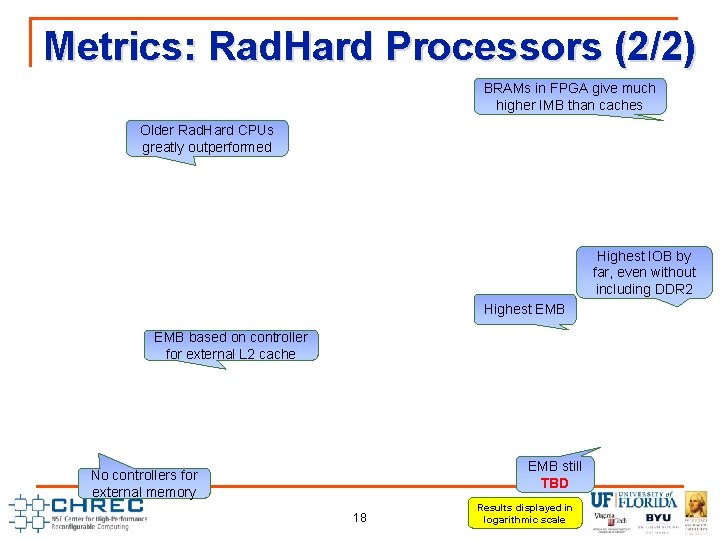 Metrics: Rad. Hard Processors (2/2) BRAMs in FPGA give much higher IMB than caches