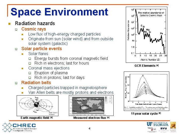 Space Environment n Radiation hazards q Cosmic rays n n q Solar particle events