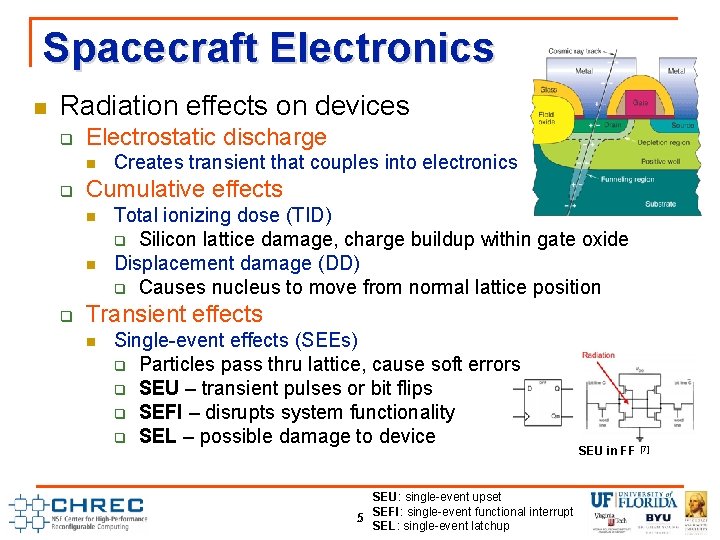 Spacecraft Electronics n Radiation effects on devices q Electrostatic discharge n q Cumulative effects