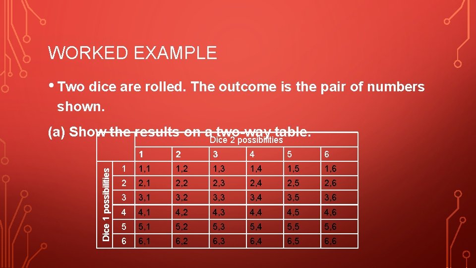 WORKED EXAMPLE • Two dice are rolled. The outcome is the pair of numbers WORKED EXAMPLE • Two dice are rolled. The outcome is the pair of numbers