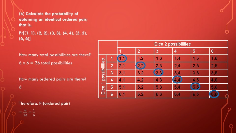 • Dice 1 possibilities Dice 2 possibilities 1 2 3 4 5 6 • Dice 1 possibilities Dice 2 possibilities 1 2 3 4 5 6