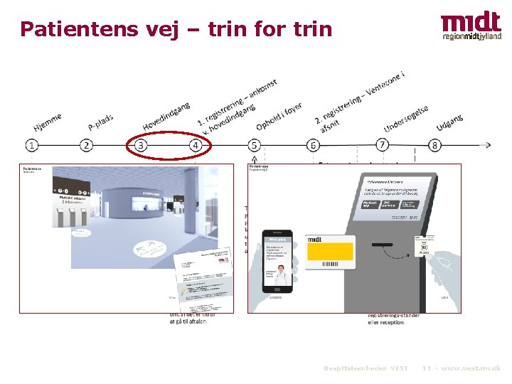 Patientens vej – trin for trin Hospitalsenheden VEST 11 ▪ www. vest. rm. dk