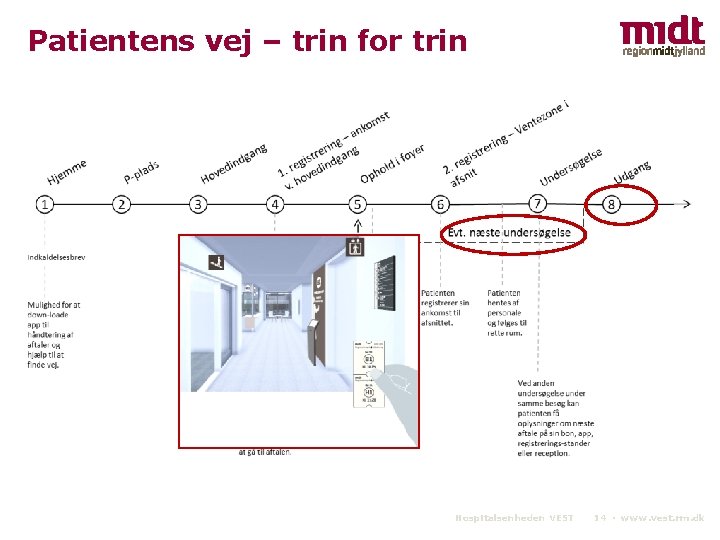 Patientens vej – trin for trin Hospitalsenheden VEST 14 ▪ www. vest. rm. dk