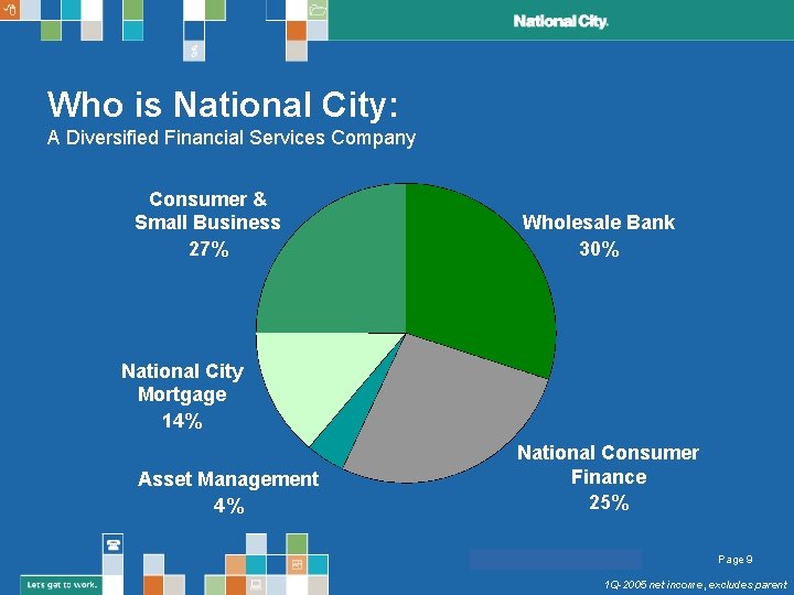 Who is National City: A Diversified Financial Services Company Consumer & Small Business 27%