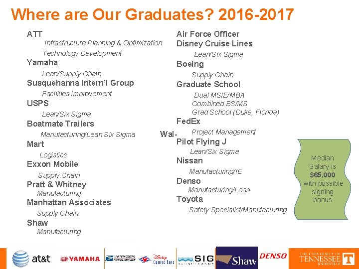 Where are Our Graduates? 2016 -2017 ATT Infrastructure Planning & Optimization Technology Development Yamaha