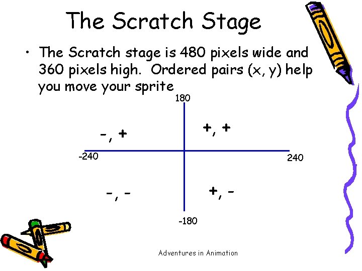 The Scratch Stage • The Scratch stage is 480 pixels wide and 360 pixels