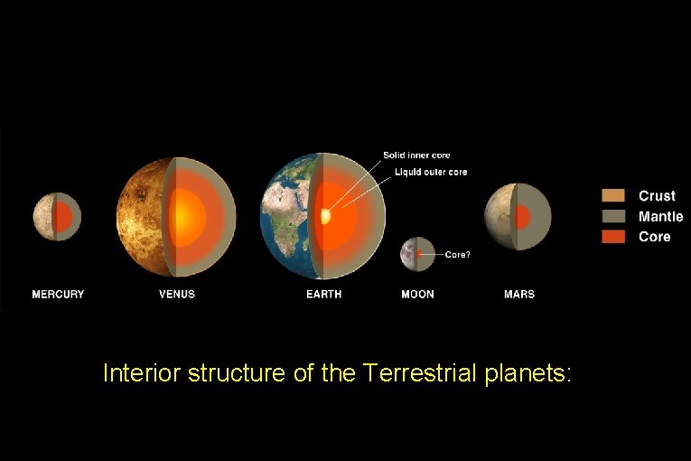 Interior structure of the Terrestrial planets: 