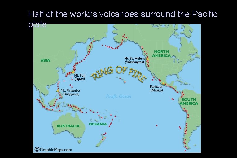 Half of the world’s volcanoes surround the Pacific plate Tectonic plates 