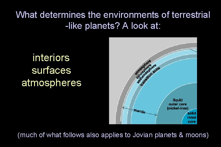 What determines the environments of terrestrial -like planets? A look at: interiors surfaces atmospheres