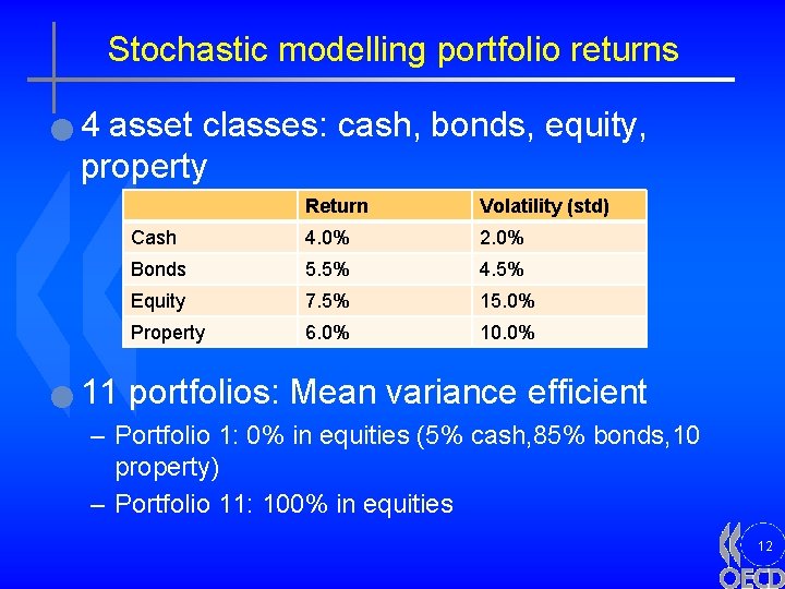 Stochastic modelling portfolio returns n n 4 asset classes: cash, bonds, equity, property Return