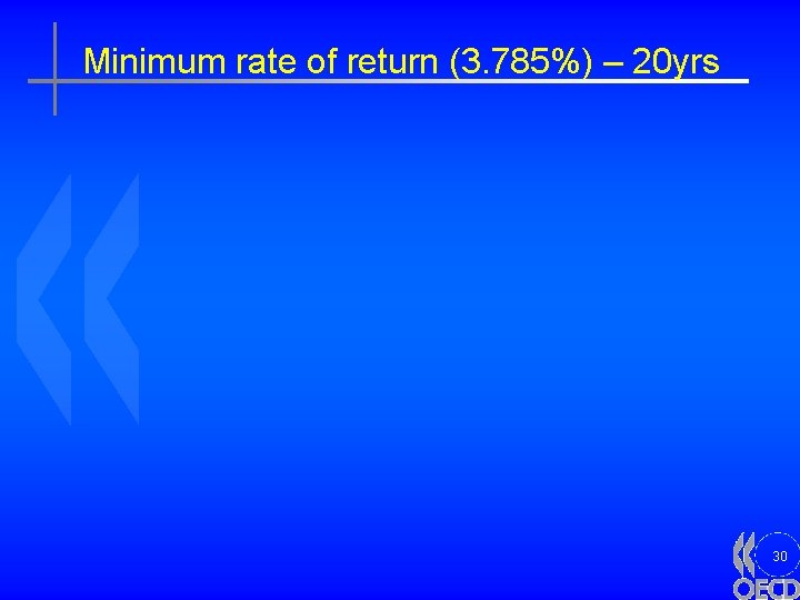 Minimum rate of return (3. 785%) – 20 yrs 30 