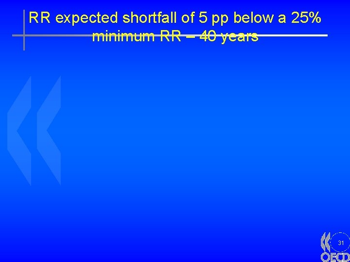 RR expected shortfall of 5 pp below a 25% minimum RR – 40 years