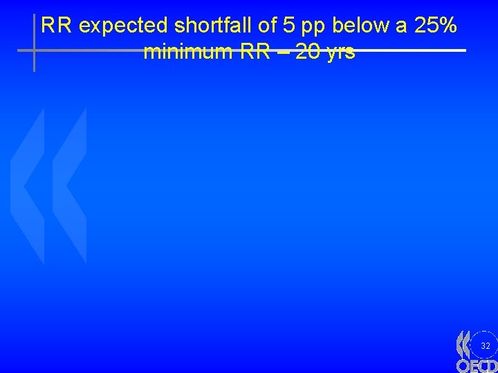 RR expected shortfall of 5 pp below a 25% minimum RR – 20 yrs