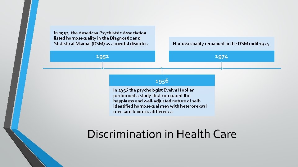 In 1952, the American Psychiatric Association listed homosexuality in the Diagnostic and Statistical Manual