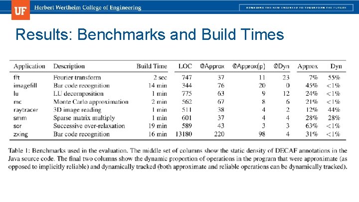 Results: Benchmarks and Build Times Results: Benchmarks and Build Times