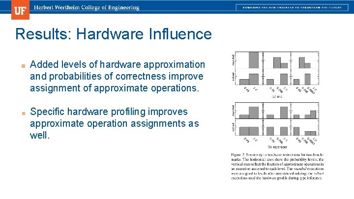 Results: Hardware Influence ■ Added levels of hardware approximation and probabilities of correctness improve Results: Hardware Influence ■ Added levels of hardware approximation and probabilities of correctness improve
