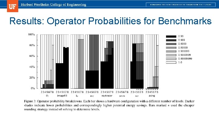 Results: Operator Probabilities for Benchmarks Results: Operator Probabilities for Benchmarks