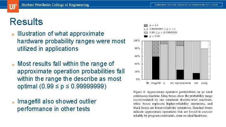 Results ■ Illustration of what approximate hardware probability ranges were most utilized in applications Results ■ Illustration of what approximate hardware probability ranges were most utilized in applications