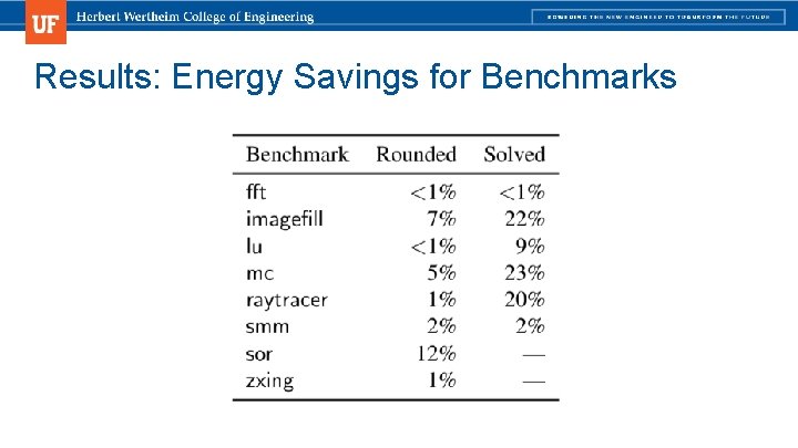 Results: Energy Savings for Benchmarks Results: Energy Savings for Benchmarks