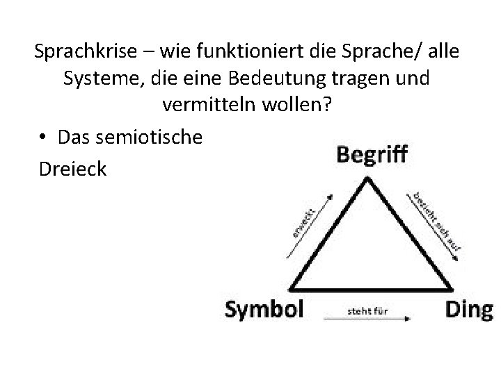 Sprachkrise – wie funktioniert die Sprache/ alle Systeme, die eine Bedeutung tragen und vermitteln
