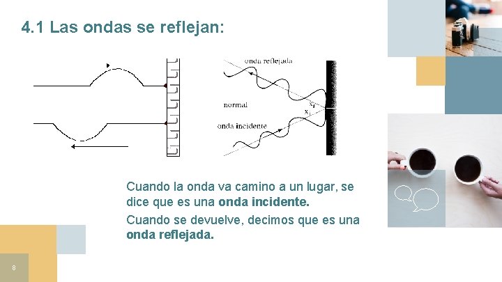 4. 1 Las ondas se reflejan: Cuando la onda va camino a un lugar,