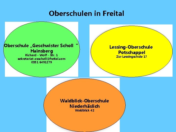 Oberschulen in Freital Oberschule „Geschwister Scholl“ Hainsberg Richard – Wolf – Str. 1 sekretariat-osscholl@freital.