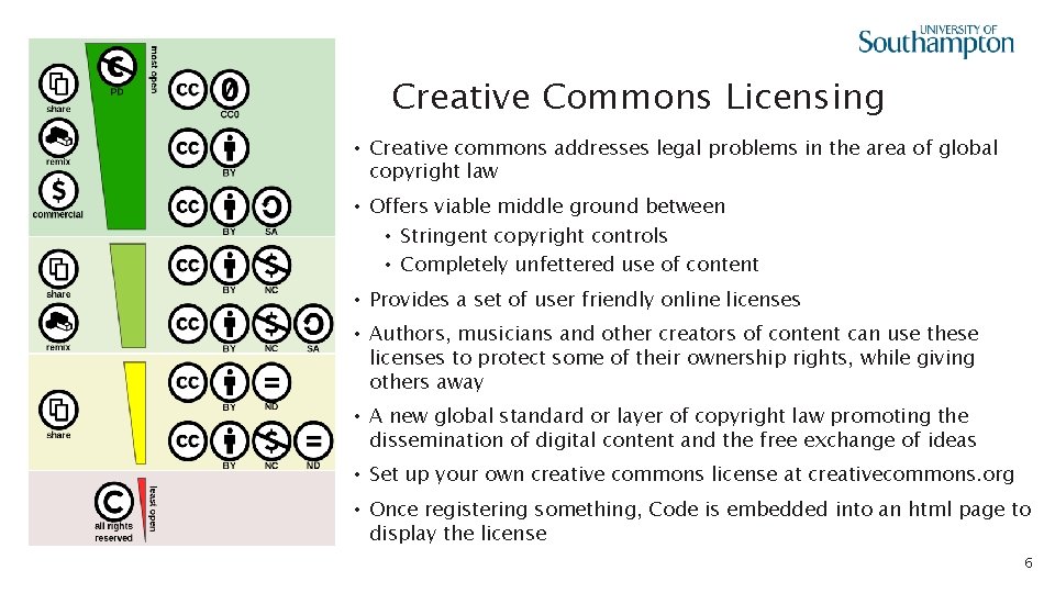 Creative Commons Licensing • Creative commons addresses legal problems in the area of global