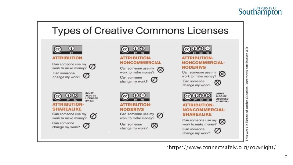 *https: //www. connectsafely. org/copyright/ 7 