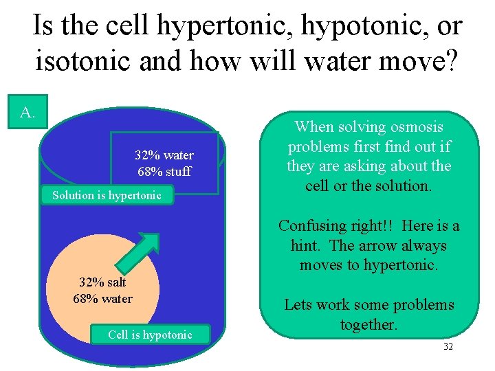 Is the cell hypertonic, hypotonic, or isotonic and how will water move? A. 32%