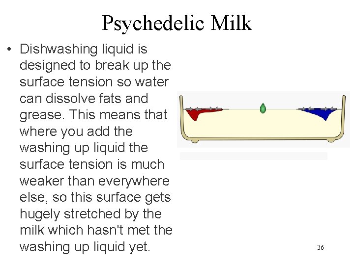 Psychedelic Milk • Dishwashing liquid is designed to break up the surface tension so