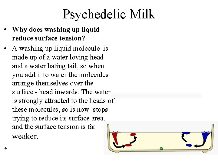 Psychedelic Milk • Why does washing up liquid reduce surface tension? • A washing