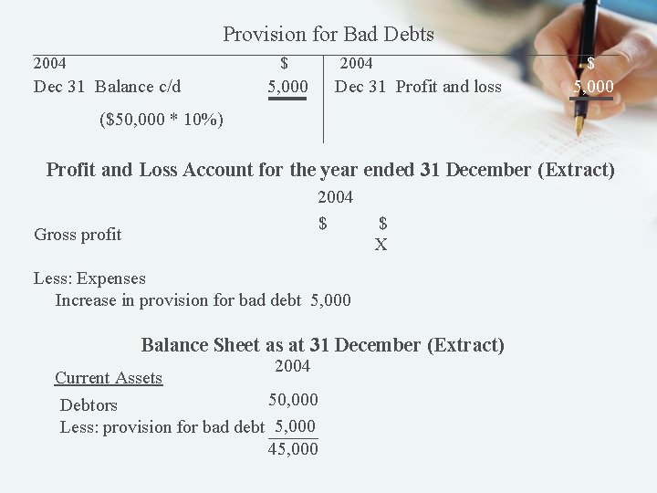 Provision for Bad Debts 2004 $ Dec 31 Balance c/d 2004 5, 000 $