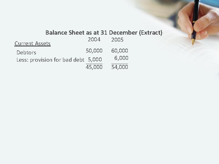 Balance Sheet as at 31 December (Extract) Current Assets 2004 50, 000 Debtors Less: