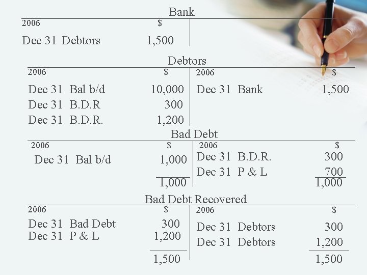 2006 Dec 31 Debtors 2006 Dec 31 Bal b/d Dec 31 B. D. R.