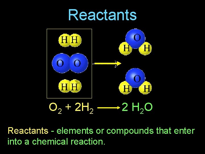 Reactants O 2 + 2 H 2 2 H 2 O Reactants - elements